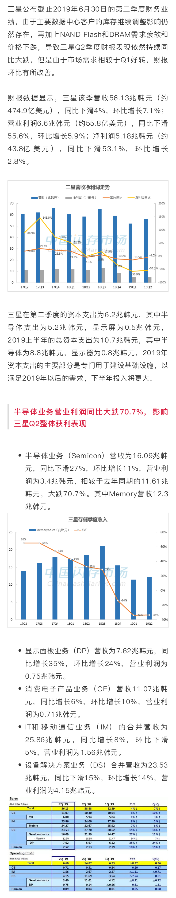 三星：Q2利潤(rùn)同比下滑53.1%，100層以上V-NAND即將量產(chǎn)，將再度影響市場(chǎng)